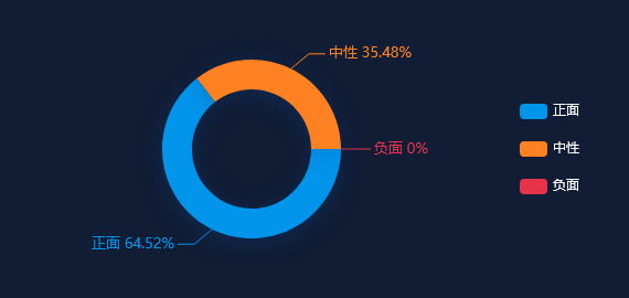 热点网络分析：2022年河北省市政基础设施投资同比增长21.1%